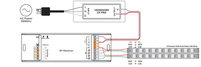 DIOFLEX PRO RF cont. 12-24VDC 4x5A 240-480W repeat