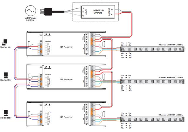 DIOFLEX PRO RF cont. 12-24VDC 4x5A 240-480W repeat