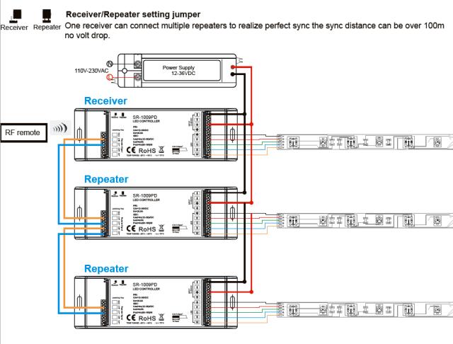 DIOFLEX PRO RF cont. 12-24VDC 4x5A 240-480W repeat