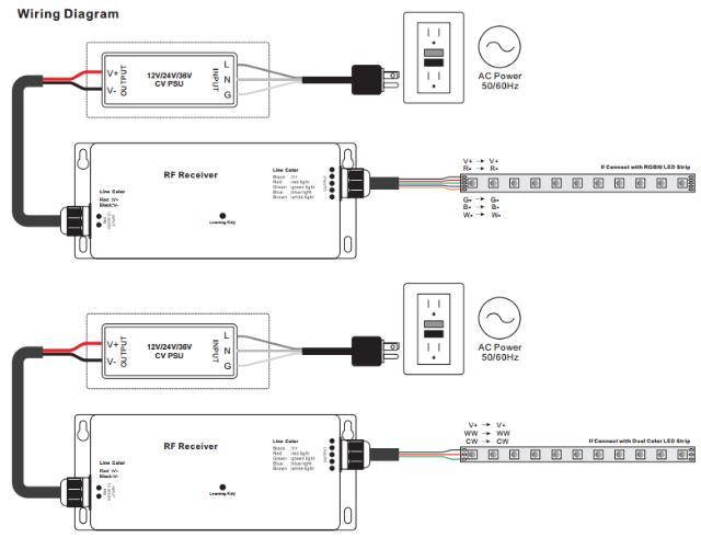 DIOFLEX PRO RF cont. 12-24VDC 4x5A 240-480W IP67